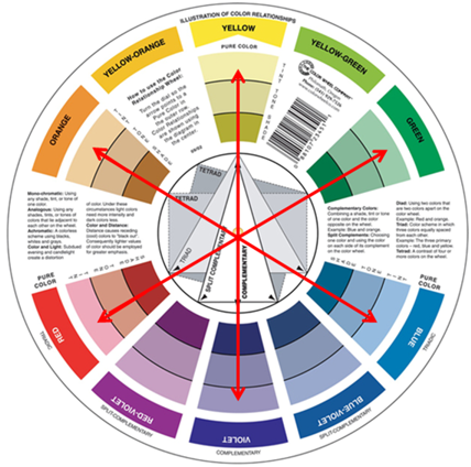 Como aplicar a Teoria das Cores e os 6 Esquemas de Cores