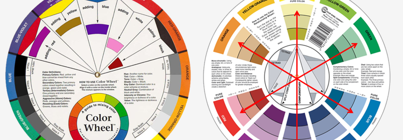 Tabela  Cores que combinam, Disco de cores, Cores complementares