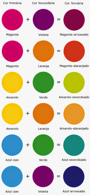 Cores Primárias, Secundárias e Terciárias - Manual do Artista